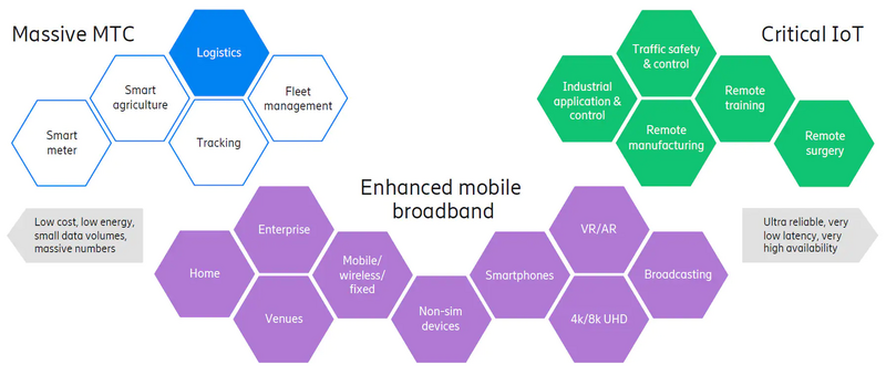 File:5G-case.webp