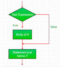 If.png