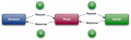 Thumbnail for version as of 02:39, 10 February 2020