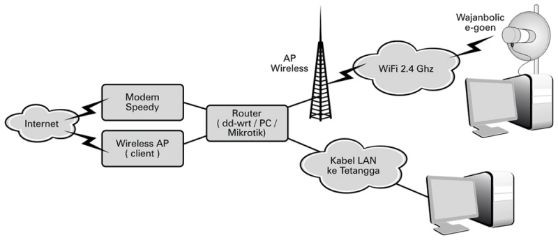 File:Topologi-rt-rw-net1.jpg