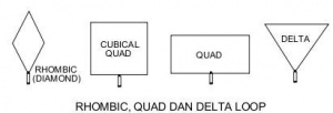 Antenna-rhombic-delta.jpg