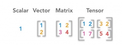 Scalar-tensor.jpeg