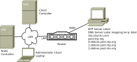Konfigurasi-cloud-di-lan.png