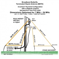 Broadband Butterfly Terminated Dipole Antenna BBTD Inverted V 7MHz 54MHz 1a.jpg