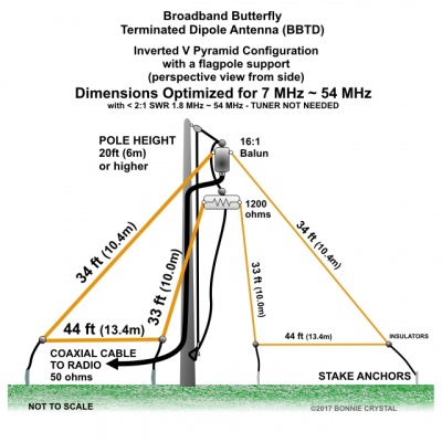 Broadband Butterfly Terminated Dipole Antenna BBTD Inverted V 7MHz 54MHz 1a.jpg