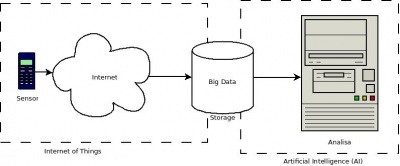 IoT-pemula.jpg