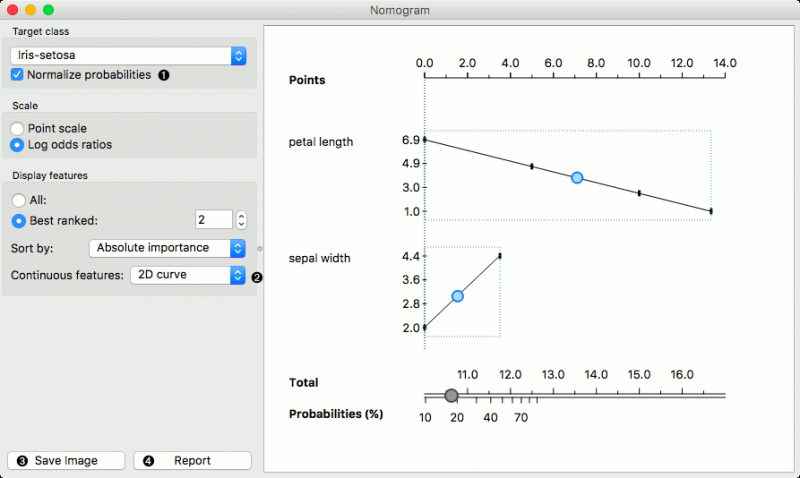 File:Nomogram-LogisticRegression.png