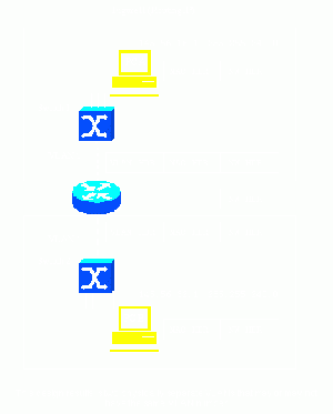 Router-vlan2.gif