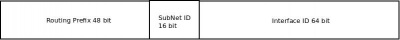 Subnet-ipv6.jpeg