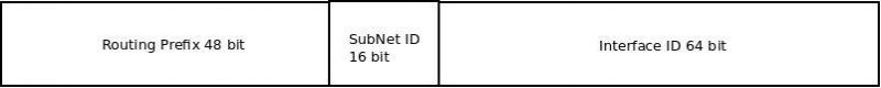 File:Subnet-ipv6.jpeg
