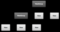 Viewgroup.png