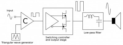 1113px-Pwm amp.svg.png