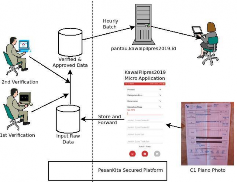 File:Kawalpilpres2019.png