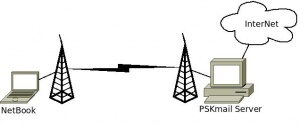 Pskmail-skenario.jpeg