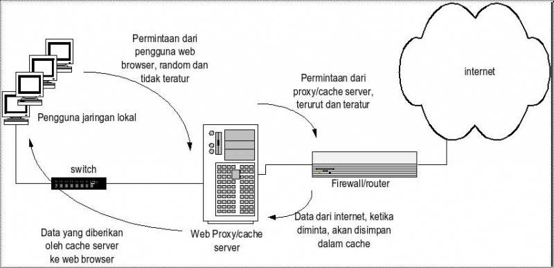 File:Proxy2.jpg