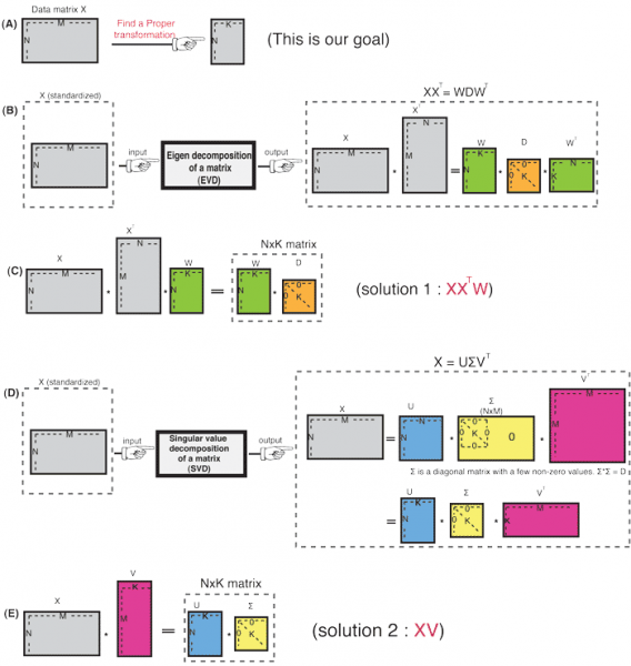 File:PCA 4.png