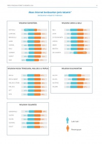 Profil-pengguna-internet-indonesia-2014-riset-oleh-apjii-dan-puskakom-ui-18-638.jpg