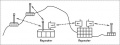 Thumbnail for version as of 07:53, 17 December 2008