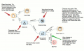 Thumbnail for version as of 08:08, 8 January 2020