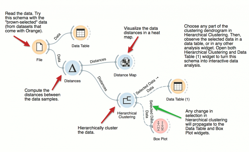 File:Hierarchical-clustering.png