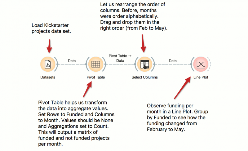 File:Pivot-table.png