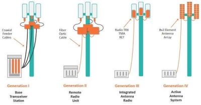 Connecting-5G-BTS-antenna.jpg