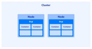 Cluster-node-1024x546.jpg