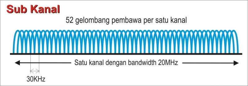 File:Cofdm.jpg