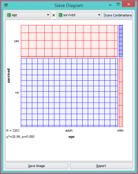 SieveDiagram-Titanic-age-survived.png