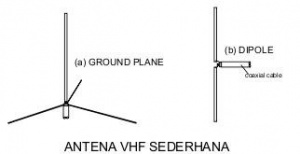 Antenna-vhf-sederhana.jpg