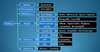 Hadoop EcoSystem2.png
