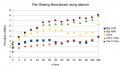Dbench-throughput-mbps.png