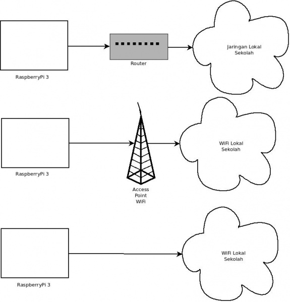 File:Rpi2-optional-topologi.jpeg