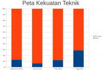 Kekuatan-sdm-teknik.png