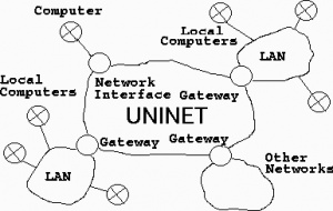 Uninet.jpg