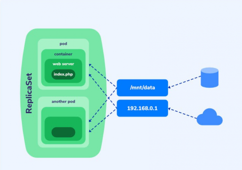 File:Volume-kubernetes.png