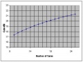 Thumbnail for version as of 11:47, 27 January 2010
