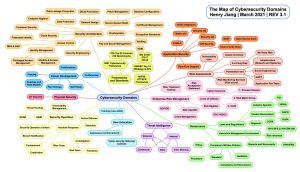 Cybersecurity-domain-map.jpeg