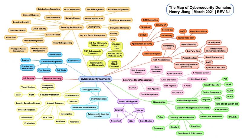 File:Cybersecurity-domain-map.jpeg
