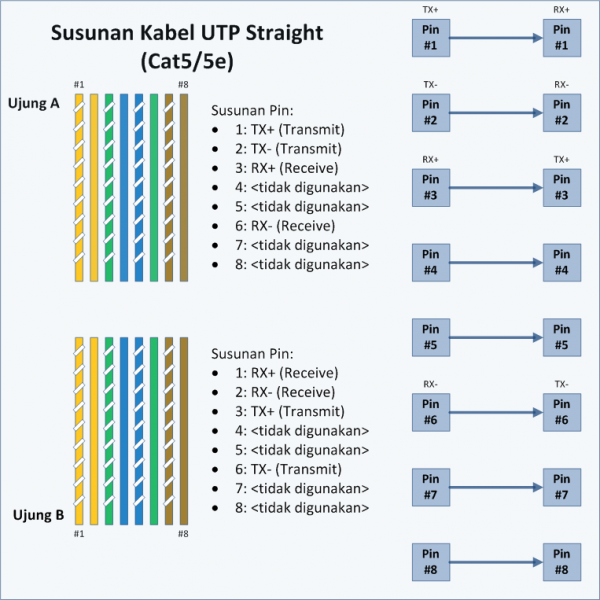 File:UTP-Straight.png