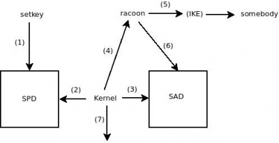 Ipsec.jpg