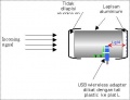 Thumbnail for version as of 09:07, 14 July 2008