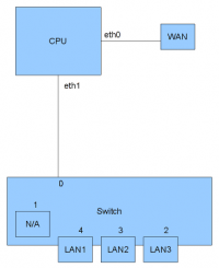 Rspro-switch.png