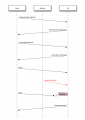 Thumbnail for version as of 05:10, 3 March 2020