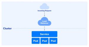 Service-kubernetes-1024x546.jpg