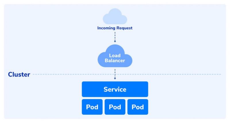 File:Service-kubernetes-1024x546.jpg