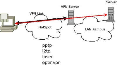 Vpn.jpg