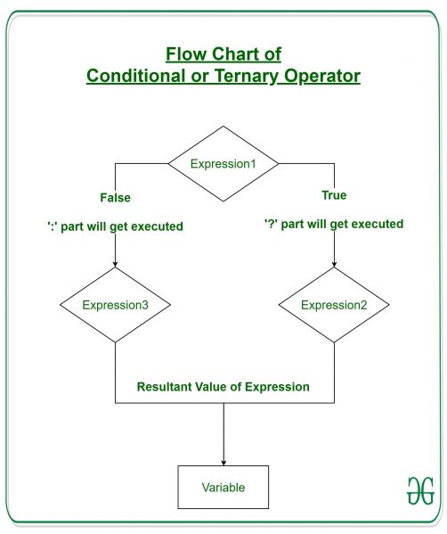 File:Java-Ternary-Operator.jpg