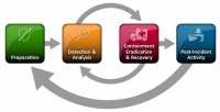 Nist incident-response-life-cycle.jpeg