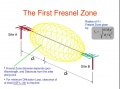 Fresnel-zone-clearence1.jpeg